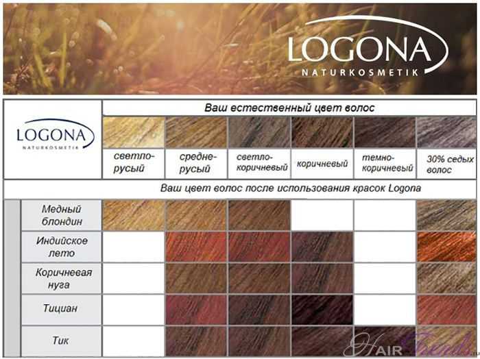 Натуральная краска для волос Logona - инструкция